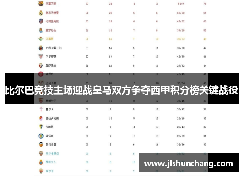 比尔巴竞技主场迎战皇马双方争夺西甲积分榜关键战役